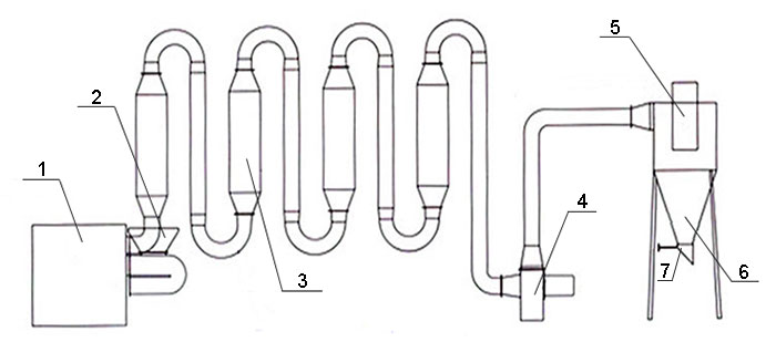 air flow dryer structure