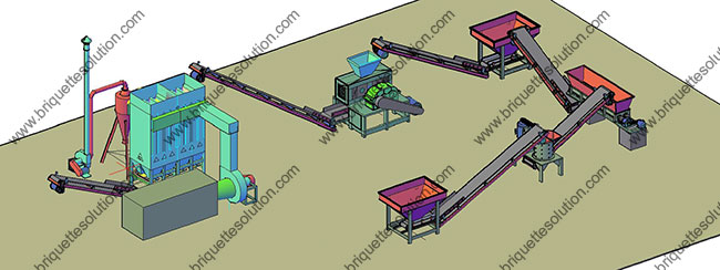 mineral briquette plant flowchart with dryer