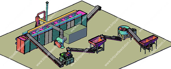 metallick briquette making flowchart