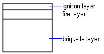 top ignite honeycomb briquette structure