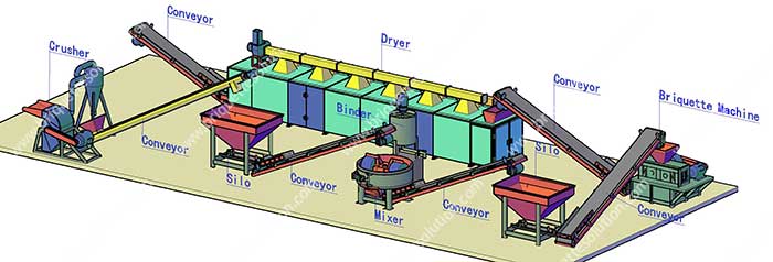 wet roller briquette plant whole process show